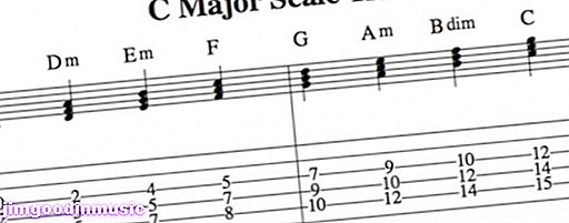 Musikteori for guitarister: Harmonisering af større skala;  Triader, tetrader, strengestillingspositioner, praktiske applikationer