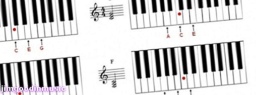 entretenimiento - Acordes de acordes rotos en piano