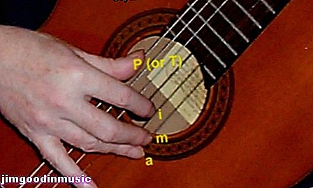 Cómo hacer arreglos de guitarra solo con los dedos de canciones simples