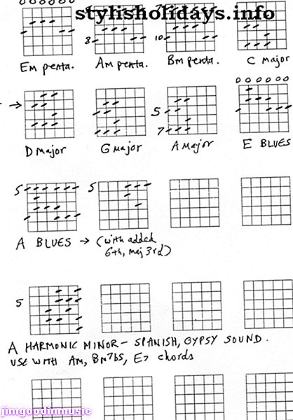 Guía de escalas de guitarra