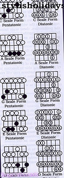 Play Guitar：Diatonic Sc​​ales＆Lead Patterns
