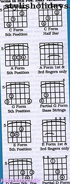 기타 연주 배우기 : 막대 차트가있는 어쿠스틱 및 일렉트릭 기타 용 바레 코드