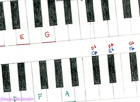 Klavirski akordi za početnike