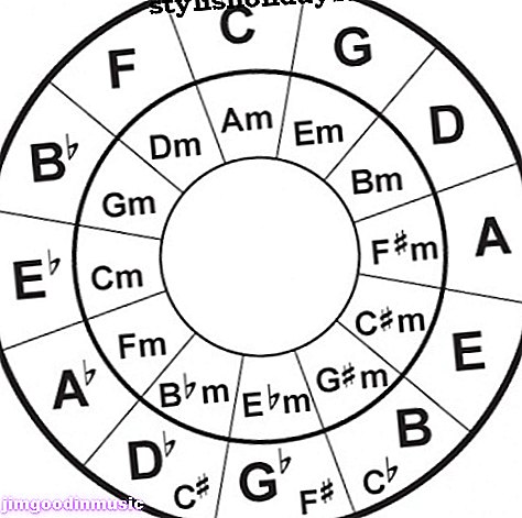 Jednostavan krug petog akorda za istraživanje i istraživanje