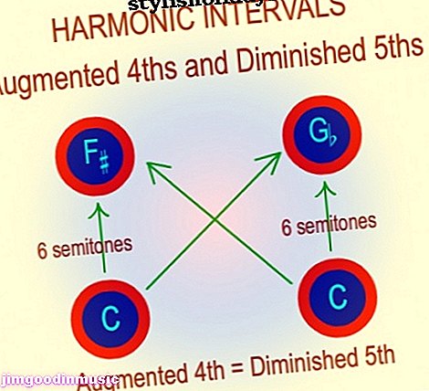 Naučte se ucho identifikovat harmonické intervaly v hudbě