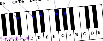 Comment nommer correctement les notes dans la musique